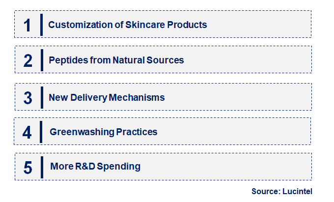 Emerging Trends in the Cosmetic Peptide Manufacturing Market